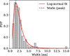 Thumbnail: Fig. 9. Refer to the following caption and surrounding text.