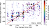 Thumbnail: Fig. 3. Refer to the following caption and surrounding text.