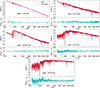 Thumbnail: Fig. 3. Refer to the following caption and surrounding text.