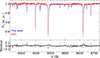 Thumbnail: Fig. 8. Refer to the following caption and surrounding text.