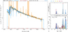 Thumbnail: Fig. 9. Refer to the following caption and surrounding text.