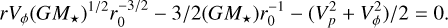 Mathematical equation: $\[r V_\phi\left(G M_{\star}\right)^{1 / 2} r_0^{-3 / 2}-3 / 2\left(G M_{\star}\right) r_0^{-1}-\left(V_p^2+V_\phi^2\right) / 2=0.\]$
