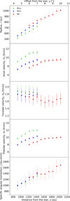 Thumbnail: Fig. 10 Refer to the following caption and surrounding text.