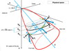Thumbnail: Fig. D.1 Refer to the following caption and surrounding text.