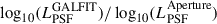 Mathematical equation: $ \log_{10}(L_{\mathrm{PSF}}^{\mathrm{GALFIT}})/\log_{10}(L_{\mathrm{PSF}}^{\mathrm{Aperture}}) $