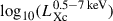 Mathematical equation: $ \log_{10}(L_{\mathrm{Xc}}^\mathrm{0.5{-}7\,keV}) $