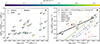 Thumbnail: Fig. 7. Refer to the following caption and surrounding text.