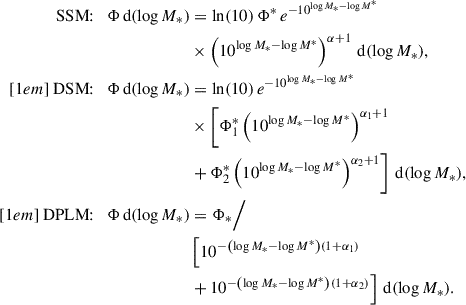 Mathematical equation: $$ \begin{aligned} \text{ SSM:} \quad \Phi \, \mathrm{d} (\log M_*)&= \ln (10) \, \Phi ^* \, e^{-10^{\log M_* - \log M^*}} \\&\times \left( 10^{\log M_* - \log M^*} \right)^{\alpha + 1} \, \mathrm{d} (\log M_*), \\[1em] \text{ DSM:} \quad \Phi \, \mathrm{d} (\log M_*)&= \ln (10) \, e^{-10^{\log M_* - \log M^*}} \\&\times \left[ \Phi ^*_1 \left( 10^{\log M_* - \log M^*} \right)^{\alpha _1 + 1} \right. \\&\left. +\,\Phi ^*_2 \left( 10^{\log M_* - \log M^*} \right)^{\alpha _2 + 1} \right] \, \mathrm{d} (\log M_*), \\[1em] \text{ DPLM:} \quad \Phi \, \mathrm{d} (\log M_*)&= \Phi _* \Big / \\&\left[ 10^{-\left(\log M_*-\log M^*\right)\left(1+\alpha _1\right)} \right. \\&\left. +\,10^{-\left(\log M_*-\log M^*\right)\left(1+\alpha _2\right)} \right] \, \mathrm{d} (\log M_*). \end{aligned} $$