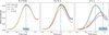 Thumbnail: Fig. 14 Refer to the following caption and surrounding text.