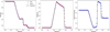 Thumbnail: Fig. 7 Refer to the following caption and surrounding text.
