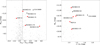 Thumbnail: Fig. 1 Refer to the following caption and surrounding text.