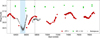 Thumbnail: Fig. 8 Refer to the following caption and surrounding text.