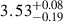 $ 3.53^{+0.08}_{-0.19} $