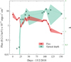 Thumbnail: Fig. 12. Refer to the following caption and surrounding text.