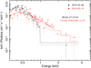 Thumbnail: Fig. 6. Refer to the following caption and surrounding text.