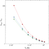 Thumbnail: Fig. 8. Refer to the following caption and surrounding text.
