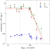 Thumbnail: Fig. 9. Refer to the following caption and surrounding text.