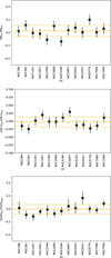 Thumbnail: Fig. 2 Refer to the following caption and surrounding text.