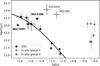 Thumbnail: Fig. 3 Refer to the following caption and surrounding text.
