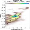 Thumbnail: Fig. 4 Refer to the following caption and surrounding text.