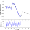 Thumbnail: Fig. 1 Refer to the following caption and surrounding text.