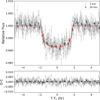 Thumbnail: Fig. 3 Refer to the following caption and surrounding text.