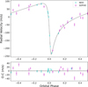Thumbnail: Fig. 4 Refer to the following caption and surrounding text.