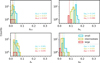 Thumbnail: Fig. 2 Refer to the following caption and surrounding text.