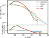 Thumbnail: Fig. 4 Refer to the following caption and surrounding text.