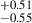 $ _{-0.55}^{+0.51} $