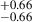 $ _{-0.66}^{+0.66} $