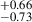 $ _{-0.73}^{+0.66} $