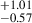 $ _{-0.57}^{+1.01} $