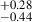 $ _{-0.44}^{+0.28} $