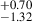 $ _{-1.32}^{+0.70} $