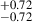 $ _{-0.72}^{+0.72} $