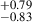 $ _{-0.83}^{+0.79} $