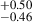$ _{-0.46}^{+0.50} $