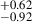 $ _{-0.92}^{+0.62} $