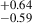$ _{-0.59}^{+0.64} $