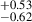 $ _{-0.62}^{+0.53} $