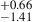 $ _{-1.41}^{+0.66} $