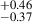 $ _{-0.37}^{+0.46} $