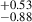 $ _{-0.88}^{+0.53} $