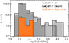 Thumbnail: Fig. 3. Refer to the following caption and surrounding text.