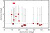 Thumbnail: Fig. 5. Refer to the following caption and surrounding text.