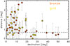 Thumbnail: Fig. 7. Refer to the following caption and surrounding text.