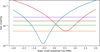 Thumbnail: Fig. 13 Refer to the following caption and surrounding text.