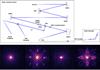 Thumbnail: Fig. 18 Refer to the following caption and surrounding text.