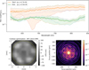 Thumbnail: Fig. 20 Refer to the following caption and surrounding text.